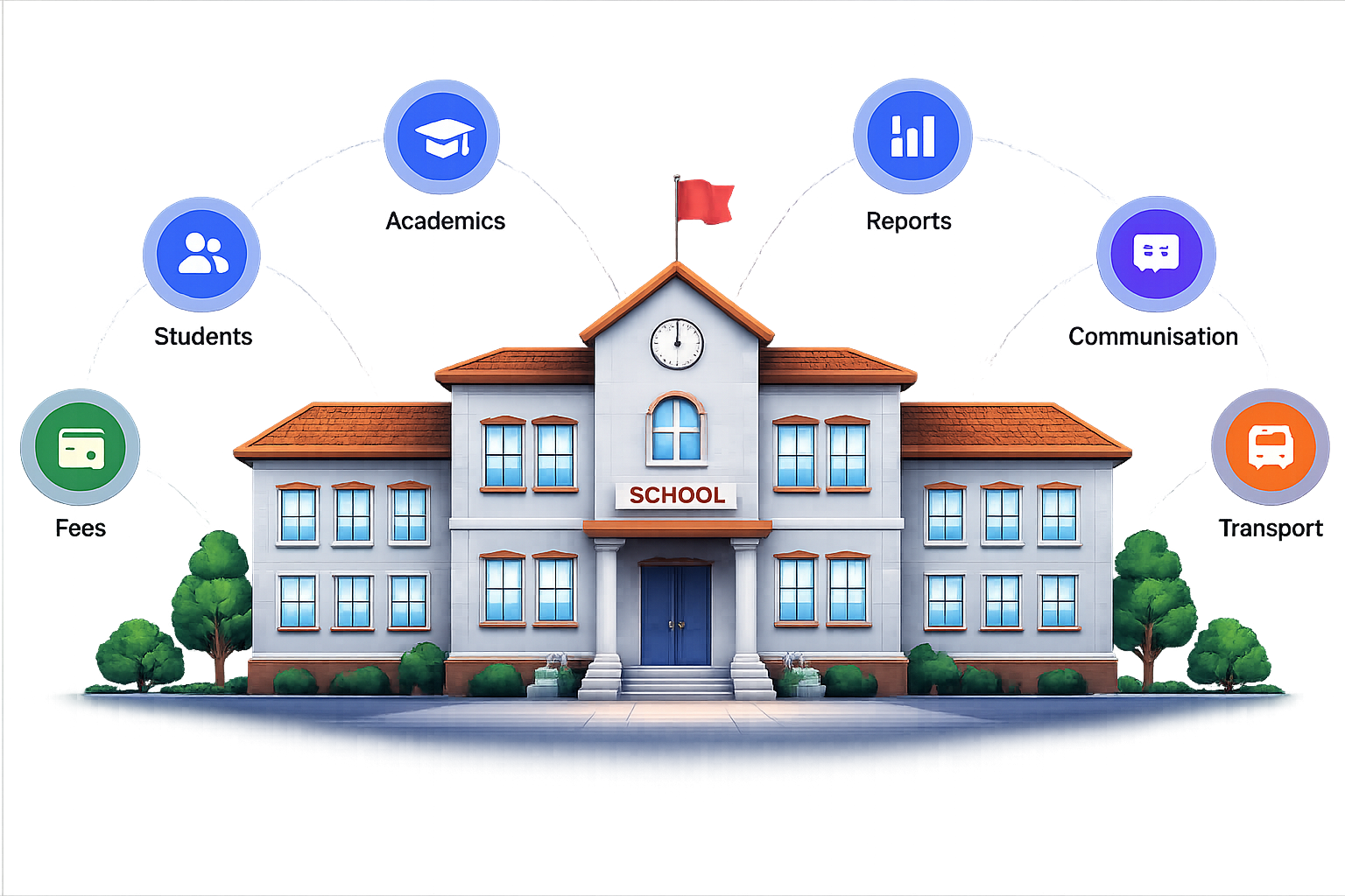 School ERP